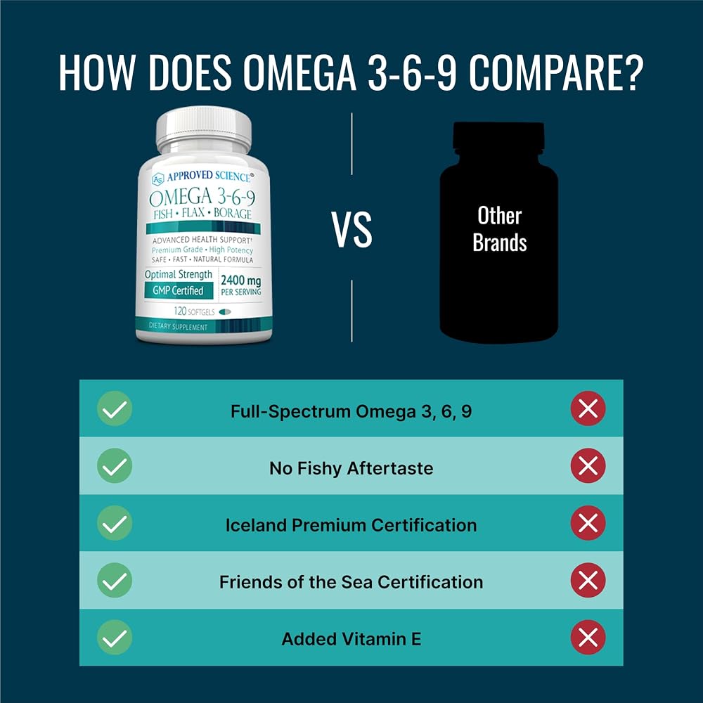 Approved Science Omega 3-6-9