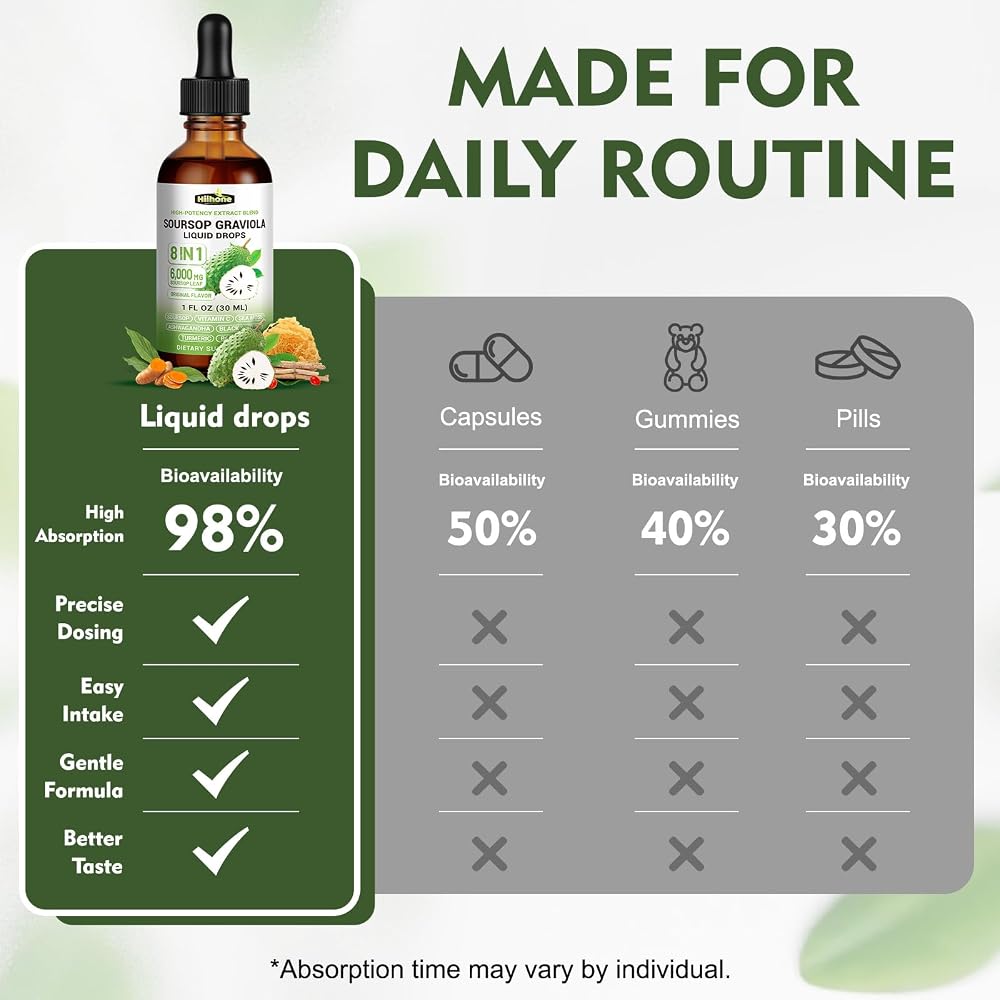 HIIHONE 8 in 1 Graviola Soursop Leaf Extract Liquid