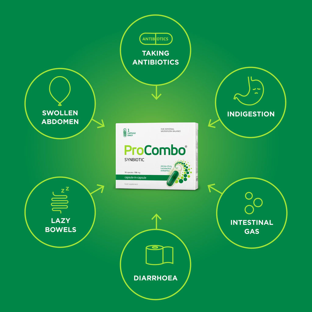 ProCombo - The Smart synbiotic with targeted delivery of The Good