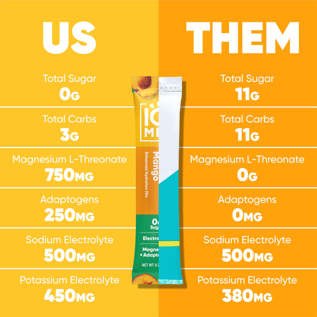 IQBAR IQMIX Sugar Free Electrolyte Powder Packets