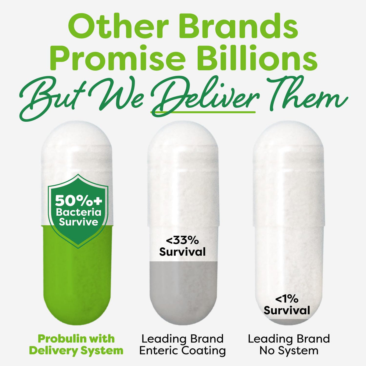 Probulin Total Care Probiotic Supplement 20 Billion CFU - 30 Capsules - image 3