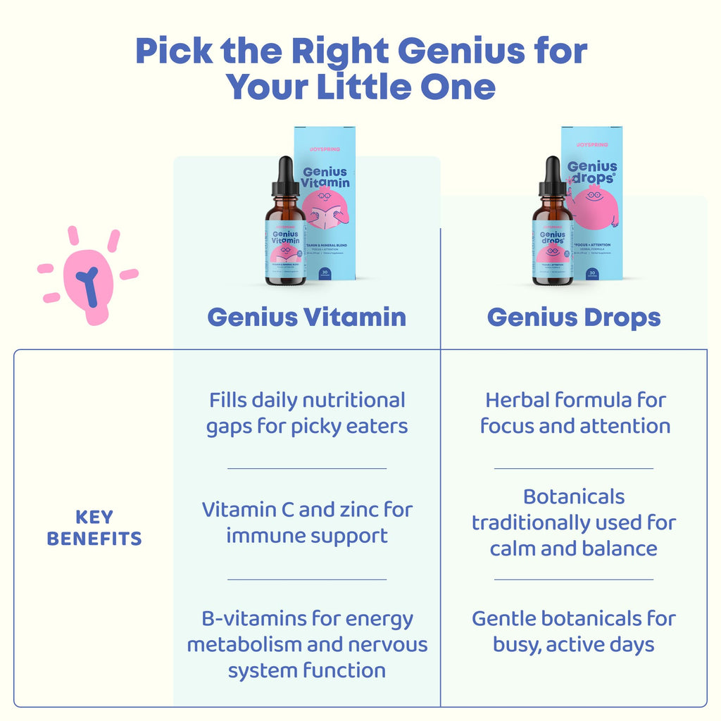JoySpring Genius Vitamin Kids B Complex Drops with Elderberry - 30 Servings - image 8