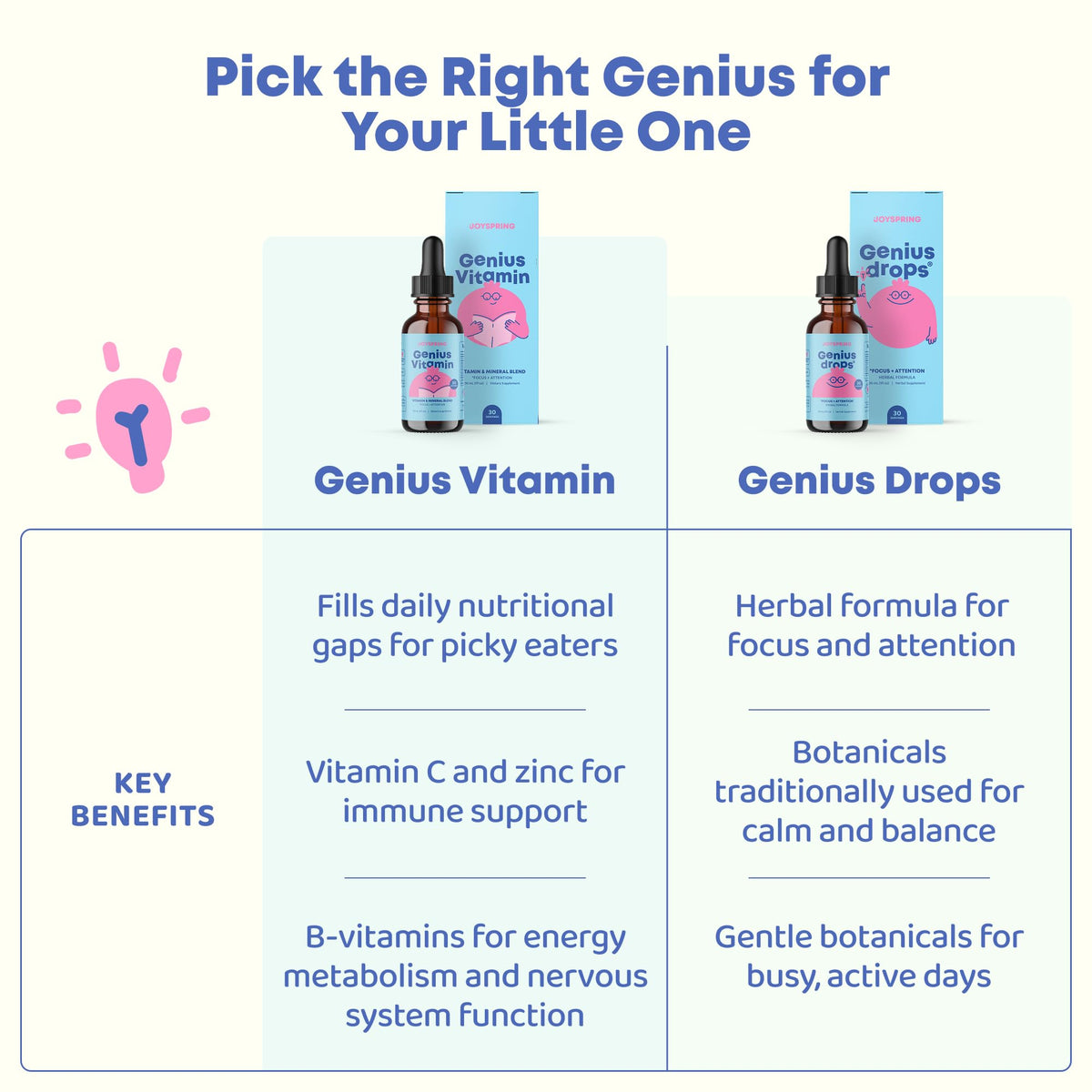 JoySpring Genius Vitamin Kids B Complex Drops with Elderberry - 30 Servings - image 8