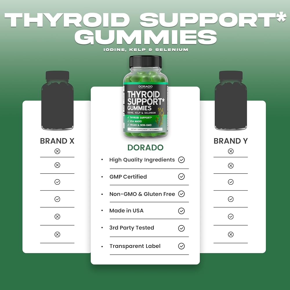 Dorado Nutrition Thyroid Support Gummies - 90 Count - image 4