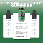 Dorado Nutrition Thyroid Support Gummies - 90 Count - image 4