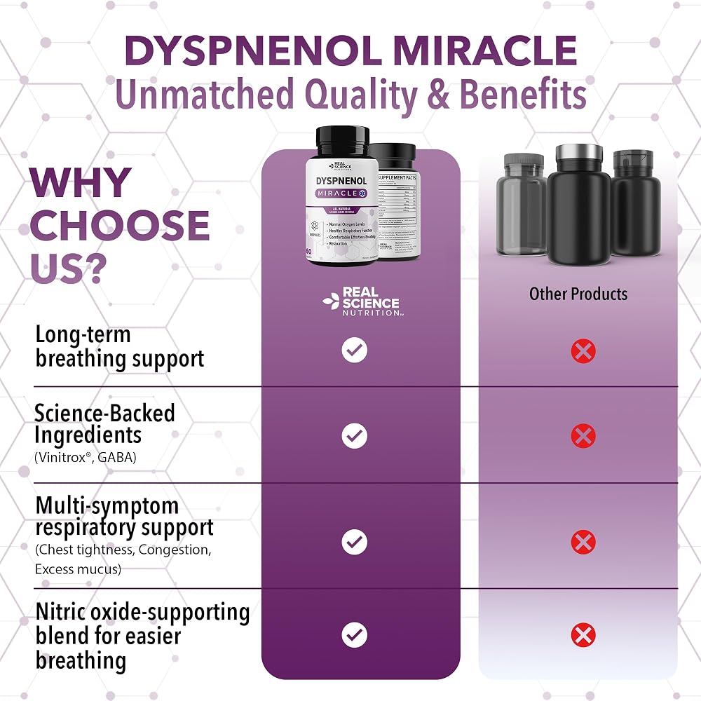 Real Science Nutrition Dyspnenol Lung Support - 60 Capsules - image 8