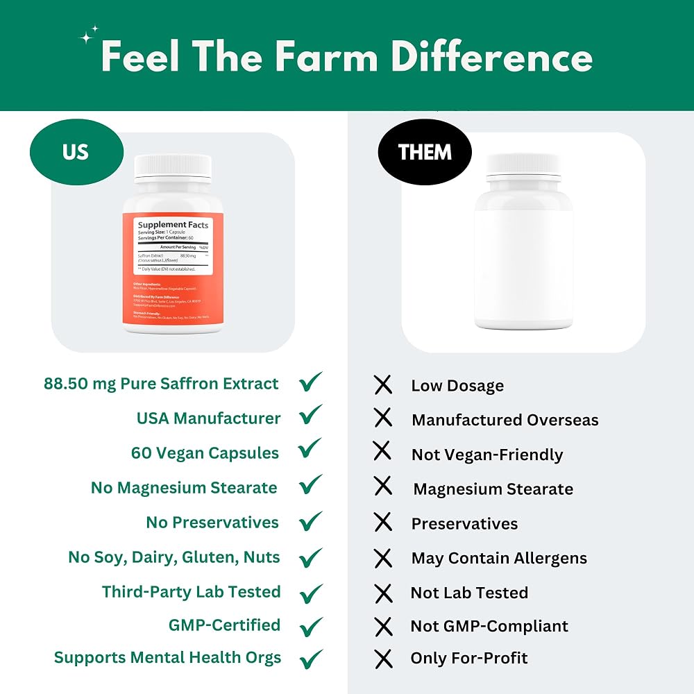 Farm Difference Saffron Extract 88.5mg Mood & Energy Support - 60 Capsules - image 5