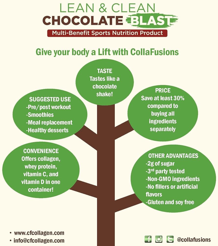 CollaFusions Whey Protein Isolate with Collagen Peptides - 24 Servings - image 2