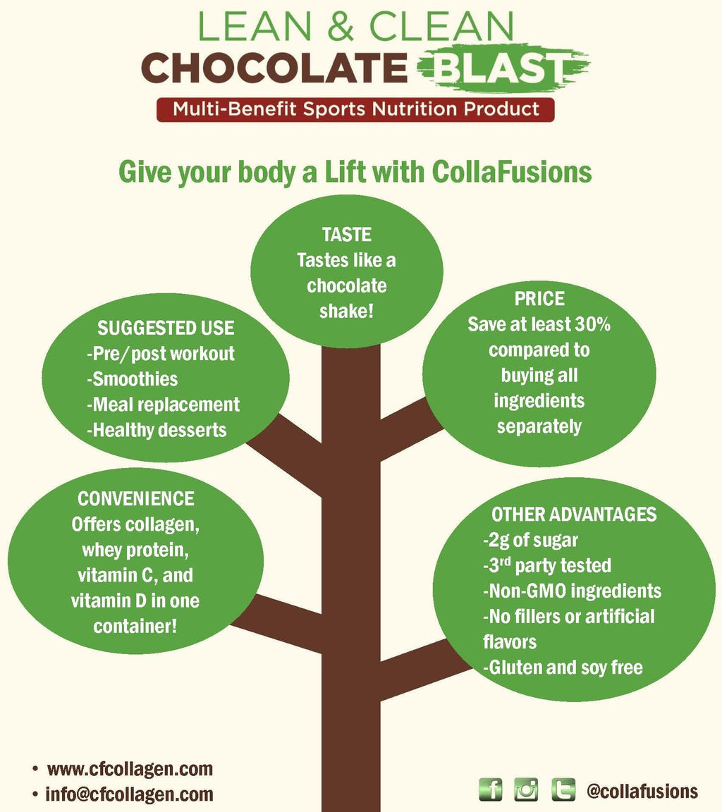 CollaFusions Whey Protein Isolate with Collagen Peptides - 24 Servings - image 2