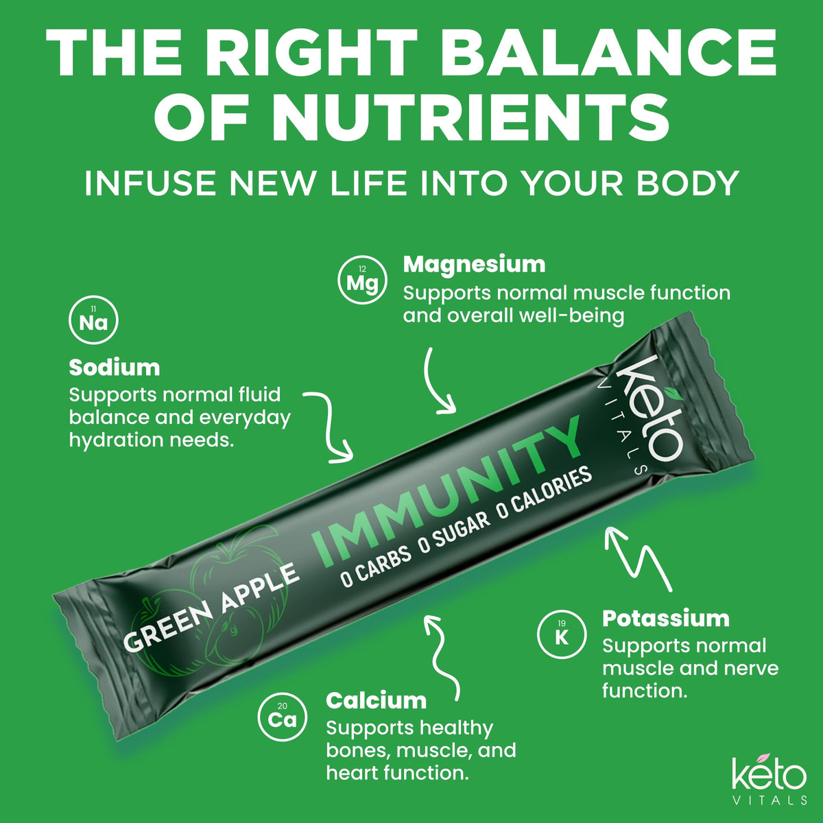 Keto Vitals Electrolytes Powder Packets