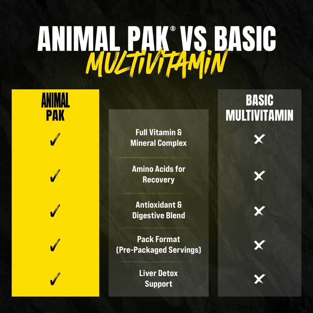 Animal Pak Multivitamin for Men & Women - 44 Packs - image 6