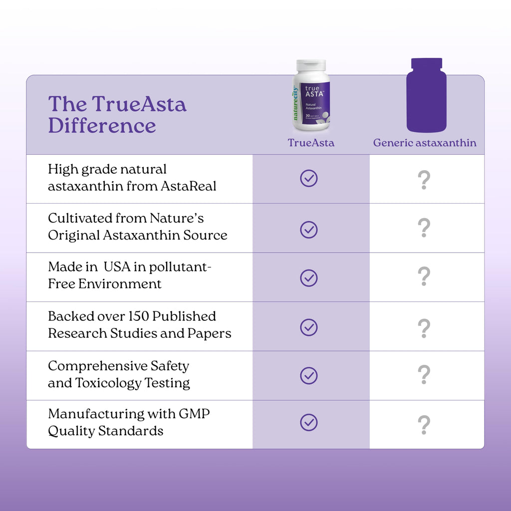 NatureCity TrueAsta Astaxanthin 6mg Antioxidant Support - 30 Softgels - image 6