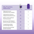 NatureCity TrueAsta Astaxanthin 6mg Antioxidant Support - 30 Softgels - image 6