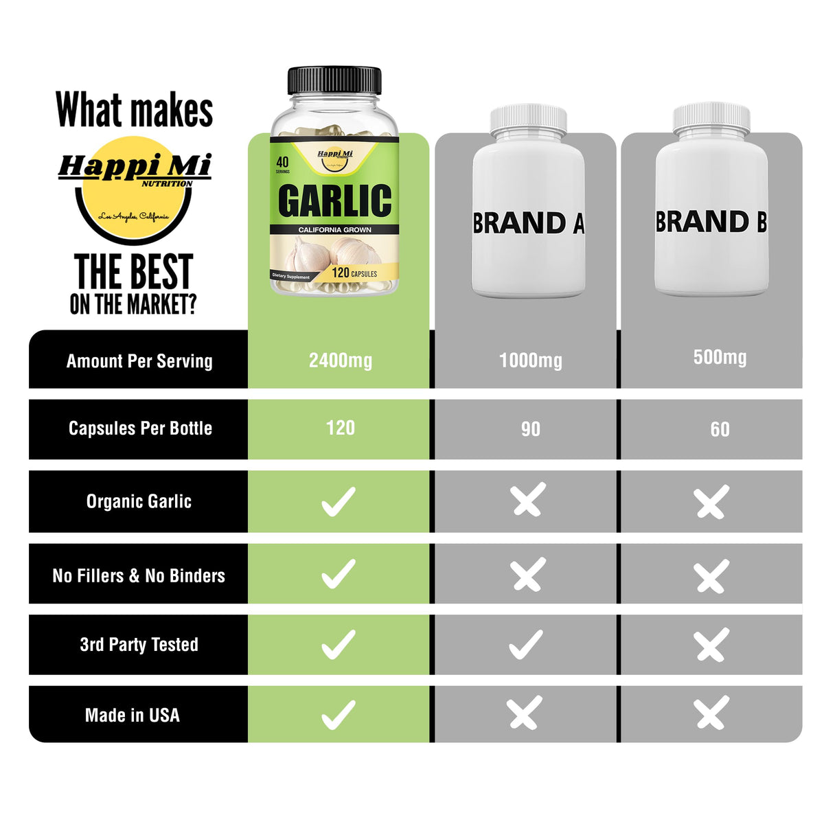 Happi Mi Nutrition Garlic Capsules 2400mg Immune Support - 120 Count - image 5