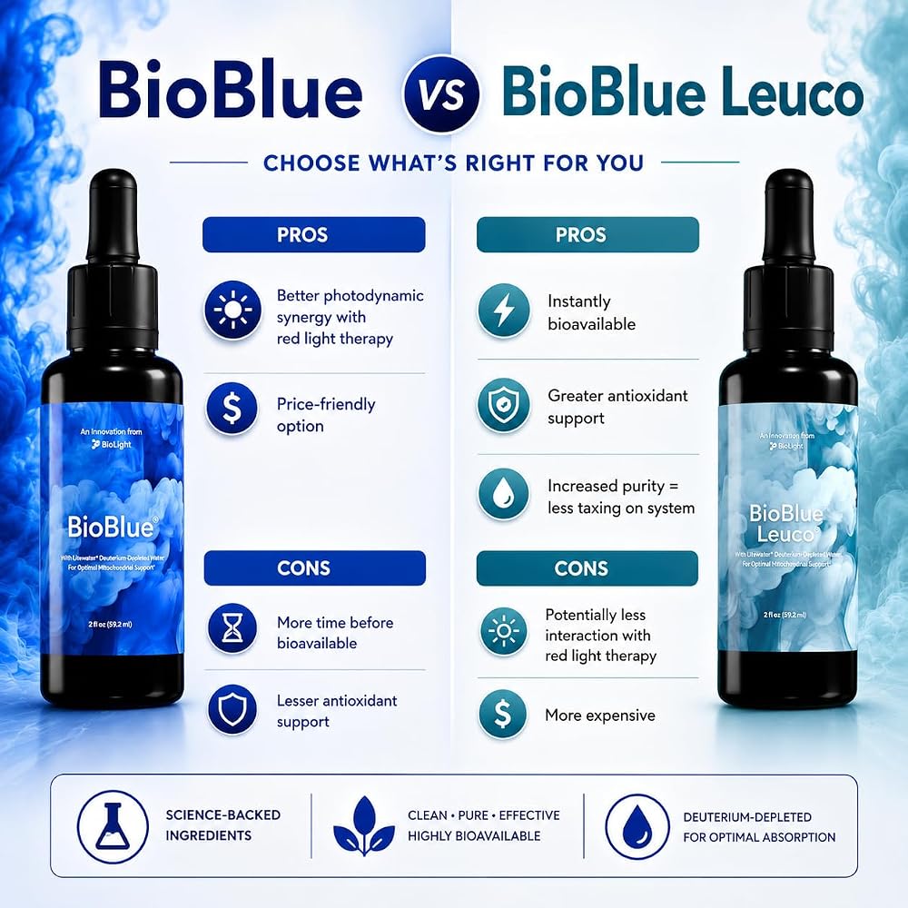 BIOLIGHT BioBlue Methylene Blue Mitochondrial Support - 2 fl oz - image 5