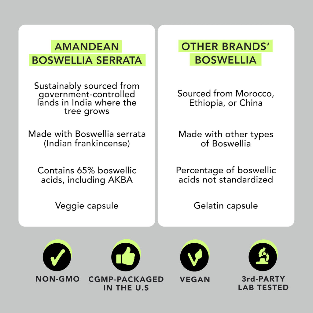 AMANDEAN Boswellia Serrata Extract 65% Capsules Joint Support - 120 Count - image 5