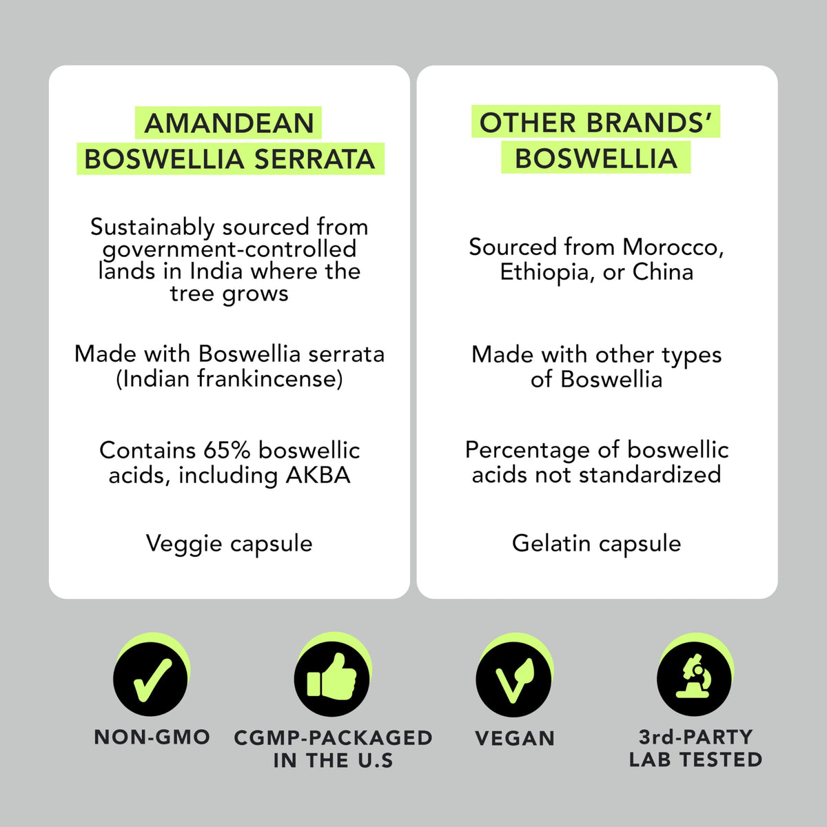 AMANDEAN Boswellia Serrata Extract 65% Capsules Joint Support - 120 Count - image 5