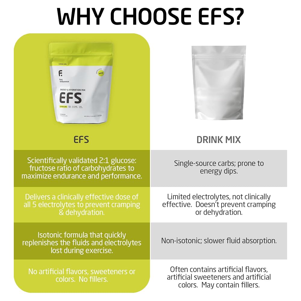FIRST ENDURANCE EFS Hydration & Endurance Drink Mix - Premium