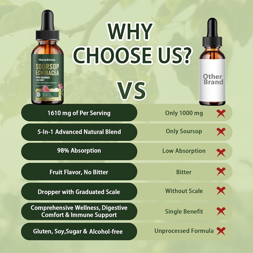 Trawecual Soursop Liquid Drops Herbal Supplement