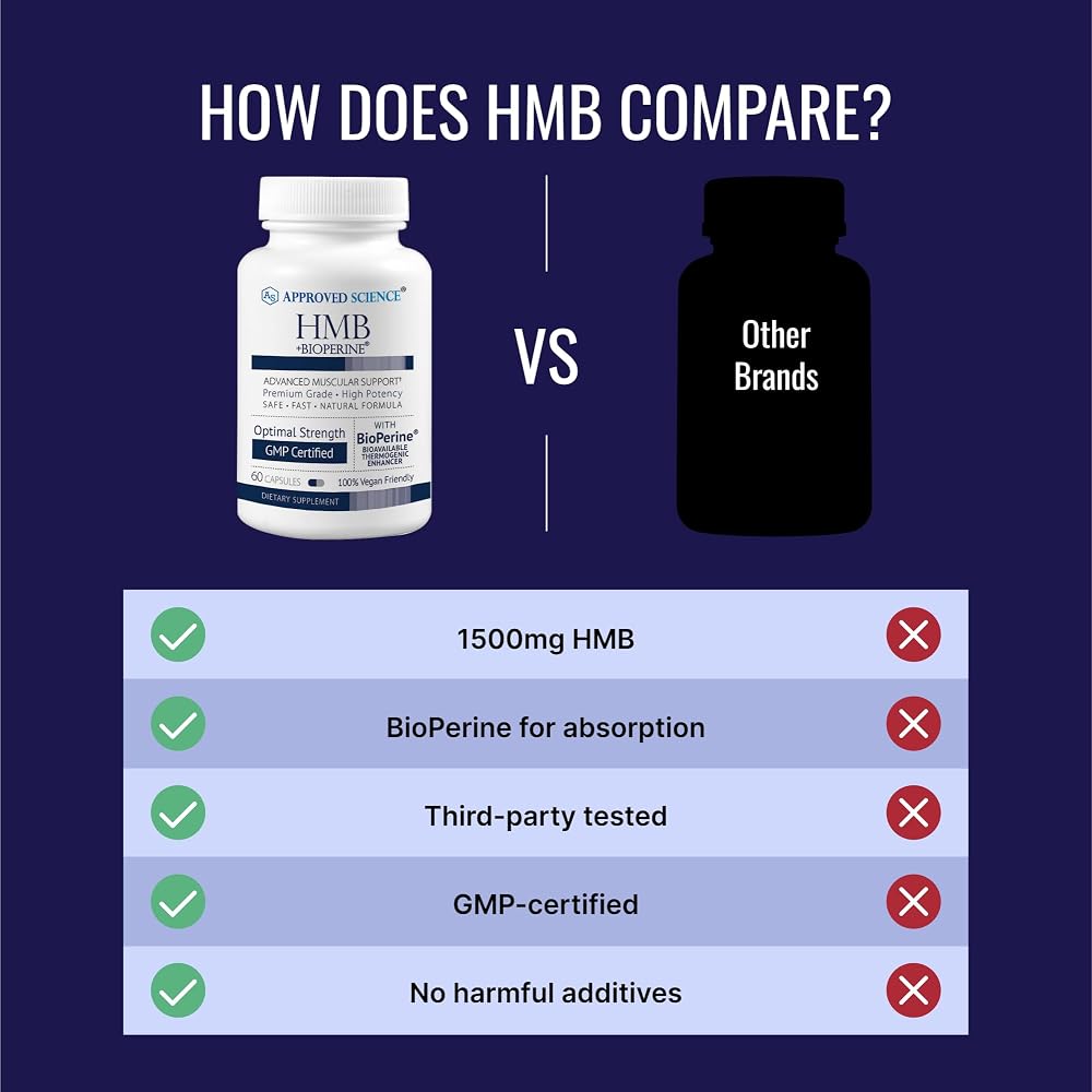 Approved Science HMB - 1500mg High Potency HMB Supplement