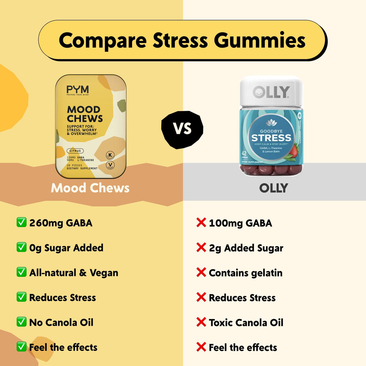PYM Health Mood Chews