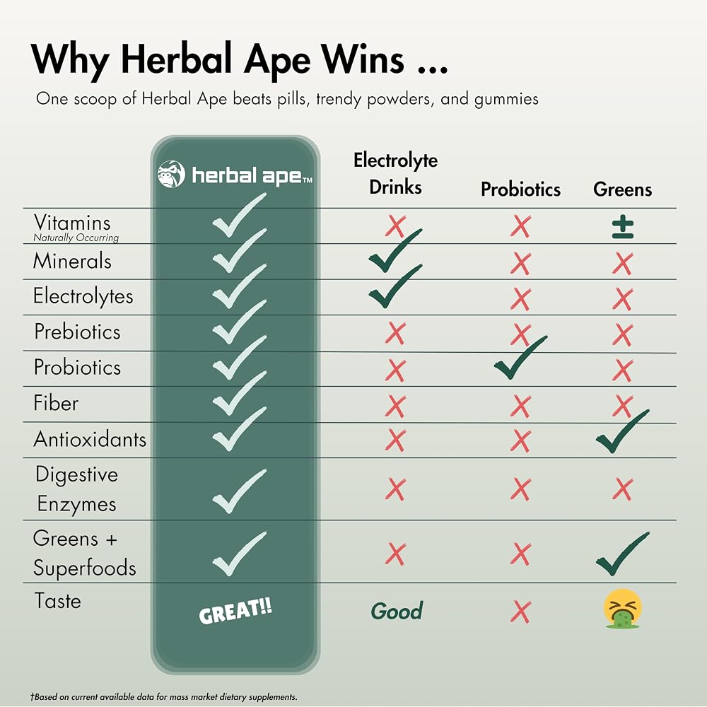 Herbal Ape Daily Super Greens & Electrolytes Powder - 30 Servings - image 3