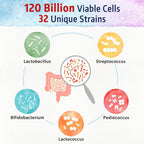 Bonawell Probiotics 120 Billion CFU 32 Strains - 30 Vegetarian Capsules - image 6
