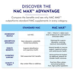 TJ Nutrition NAC MAX N-Acetylcysteine Antioxidant Blend - 60 Capsules - image 5