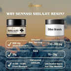 Sennesi Shilajit Pure Himalayan Organic Shilajit Resin - 600mg - image 4