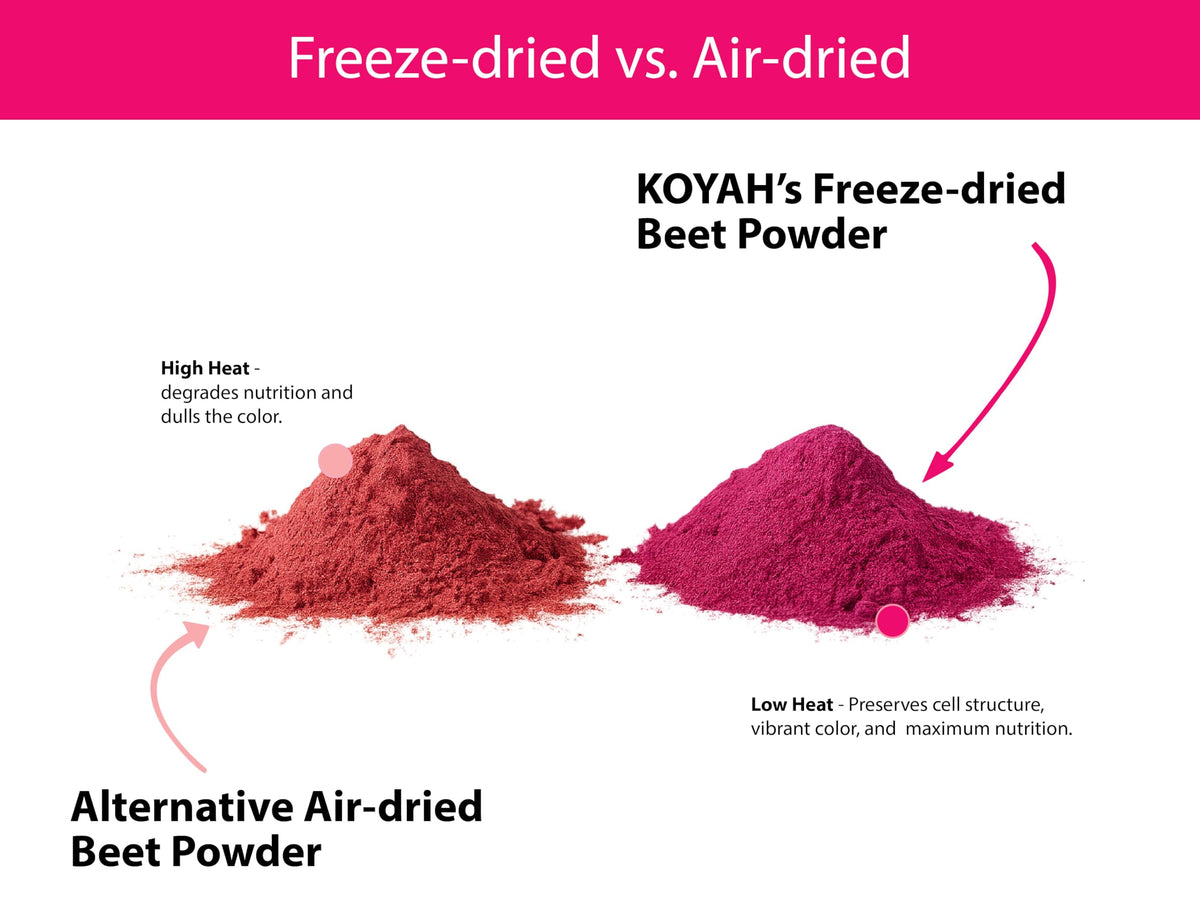 KOYAH Organic Beet Powder Freeze-Dried - 30 Servings - image 5