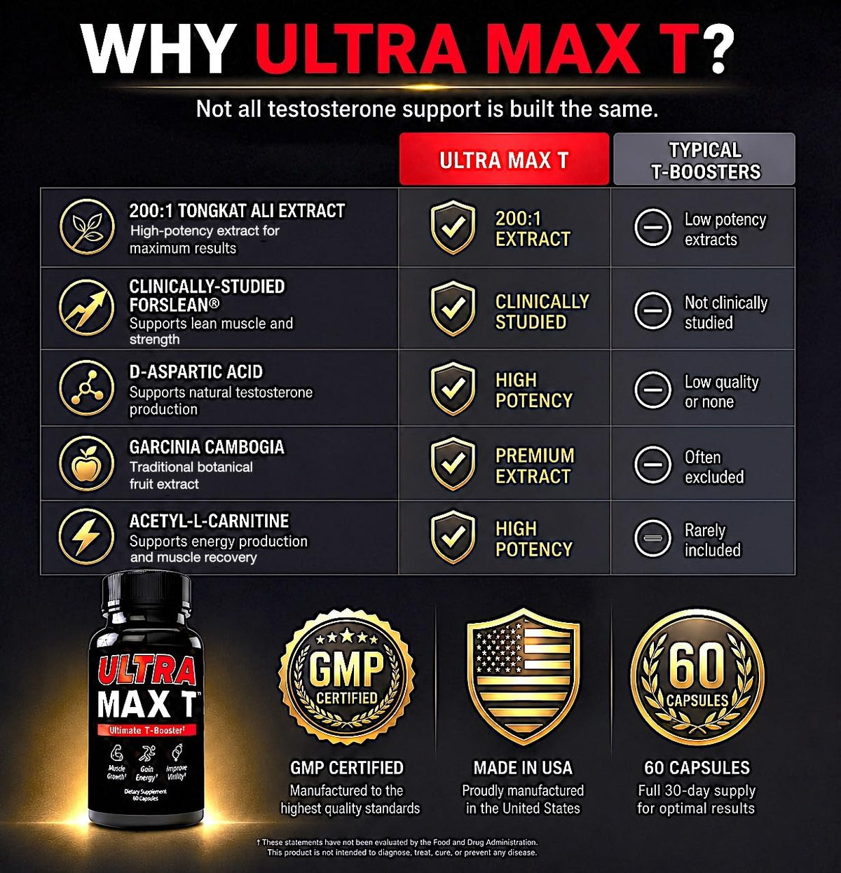 Andro400 T Booster Supplement