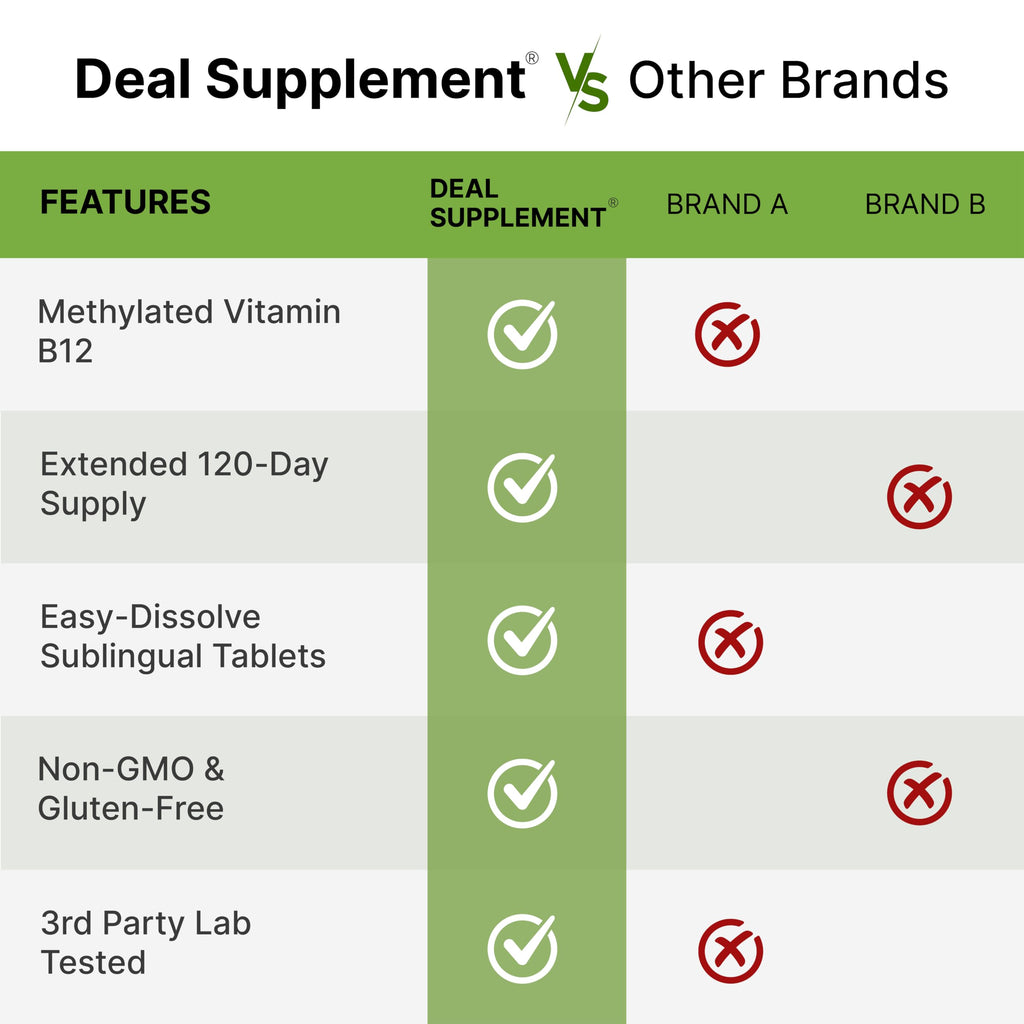 DEAL SUPPLEMENT Methyl B-12 5000 mcg - 240 Tablets - image 5