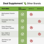 DEAL SUPPLEMENT Methyl B-12 5000 mcg - 240 Tablets - image 5