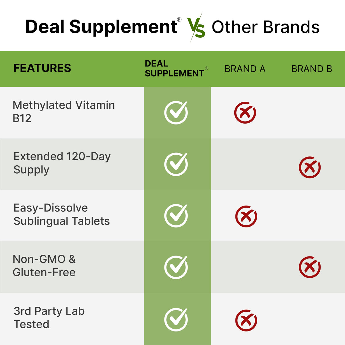 DEAL SUPPLEMENT Methyl B-12 5000 mcg - 240 Tablets - image 5