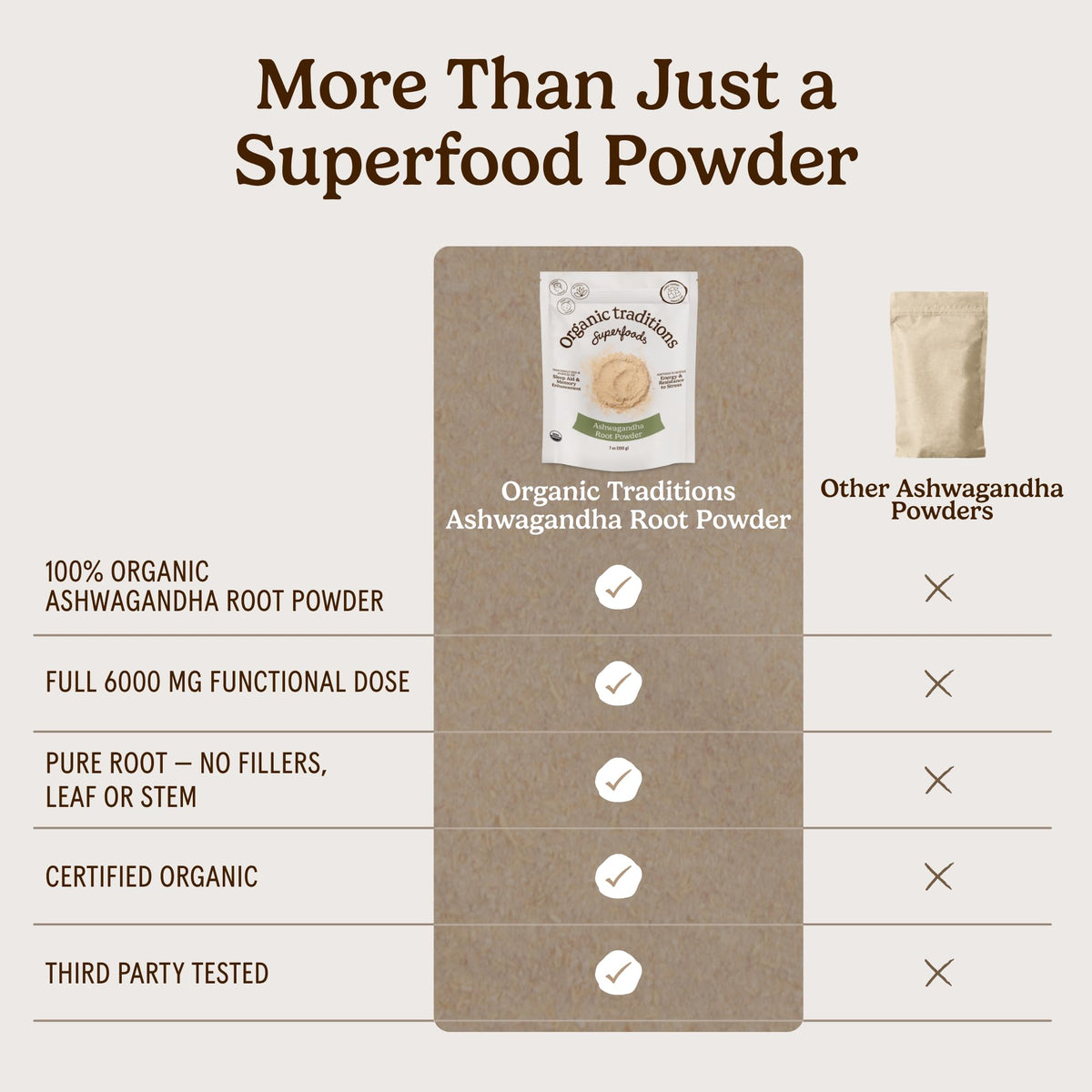 Organic Traditions Ashwagandha Root Powder - 7oz - image 4