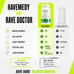 Ravemedy Rave Essentials Vitamins for Recovery - 60 Capsules - image 4
