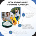 GUDOMET Benfotiamine with Vitamins B6, B12 & Black Pepper - 150 Capsules - image 5