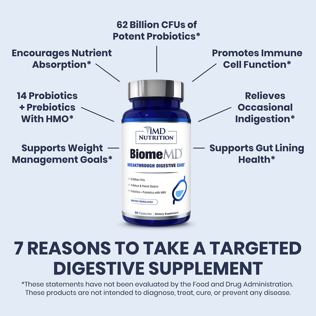 1MD Nutrition BiomeMD Probiotics 62 Billion CFUs - 30 Capsules - image 4