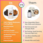 ENCAPSULATE Chaga Mushroom Extract 1000mg - 60 Capsules - image 4
