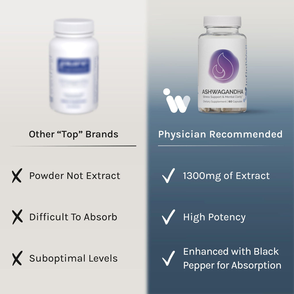 InfiniWell Ashwagandha Supplements with Shoden Root - 60 Capsules - image 4