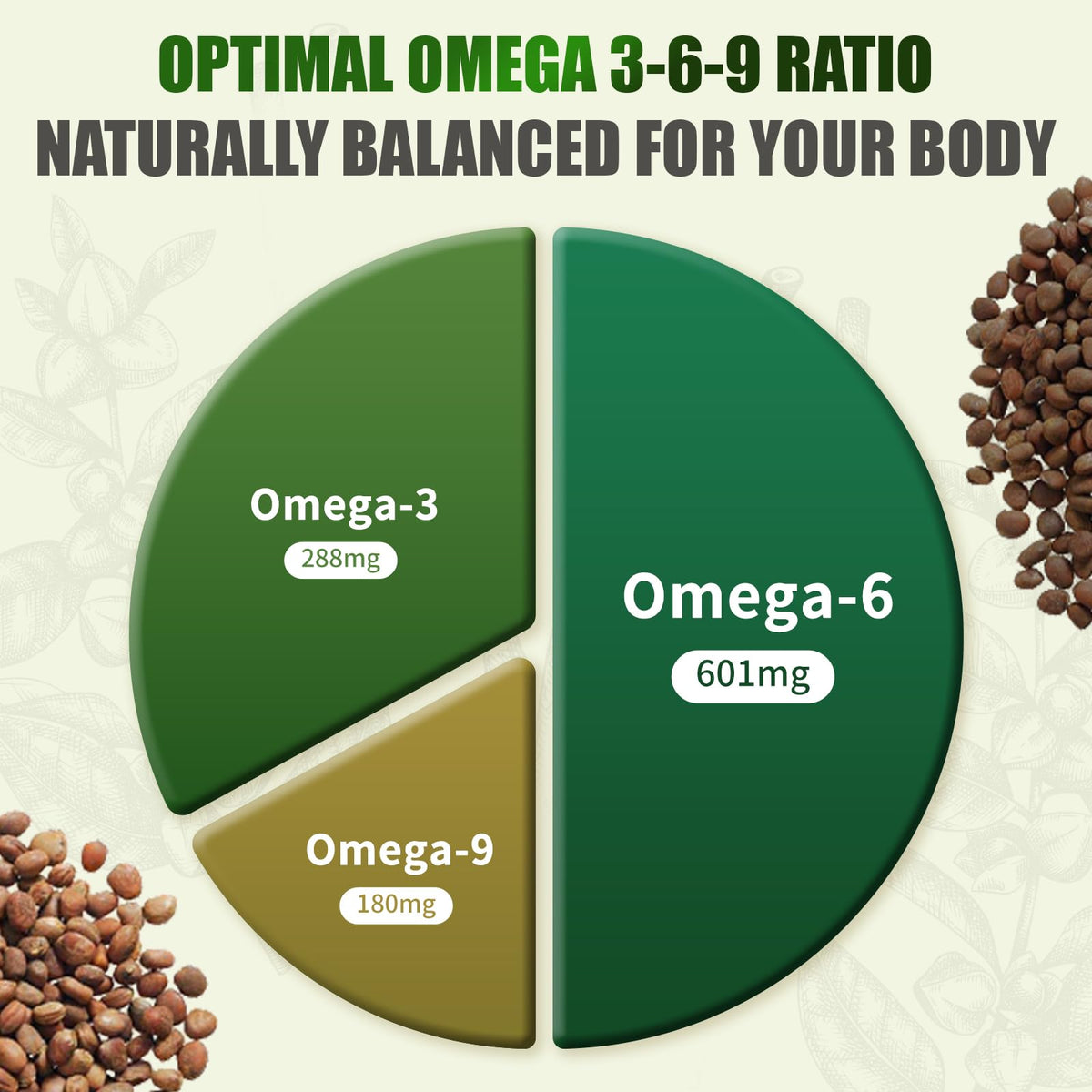 GPGP GreenPeople Hemp Seed Oil Omega 3-6-9 - 180 Softgels - image 3