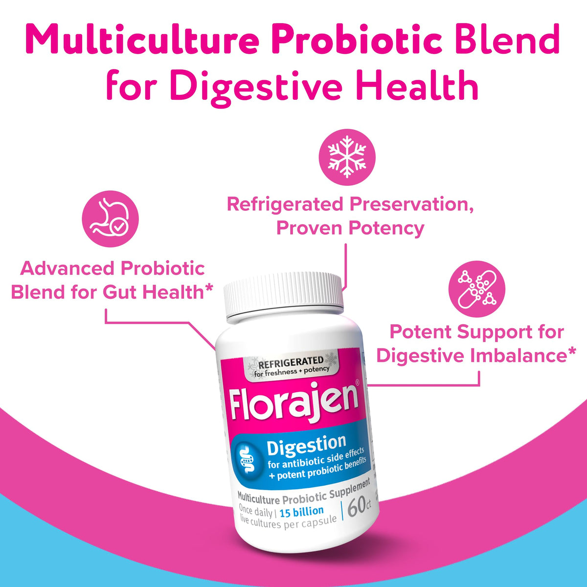 Florajen Digestion Probiotic - Gut Health Supplement for Bloating