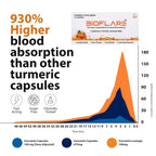 BIOFLARE Turmeric Lozenges