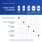 Pure Encapsulations NAC 600 mg Antioxidant Support - 30 Capsules - image 6