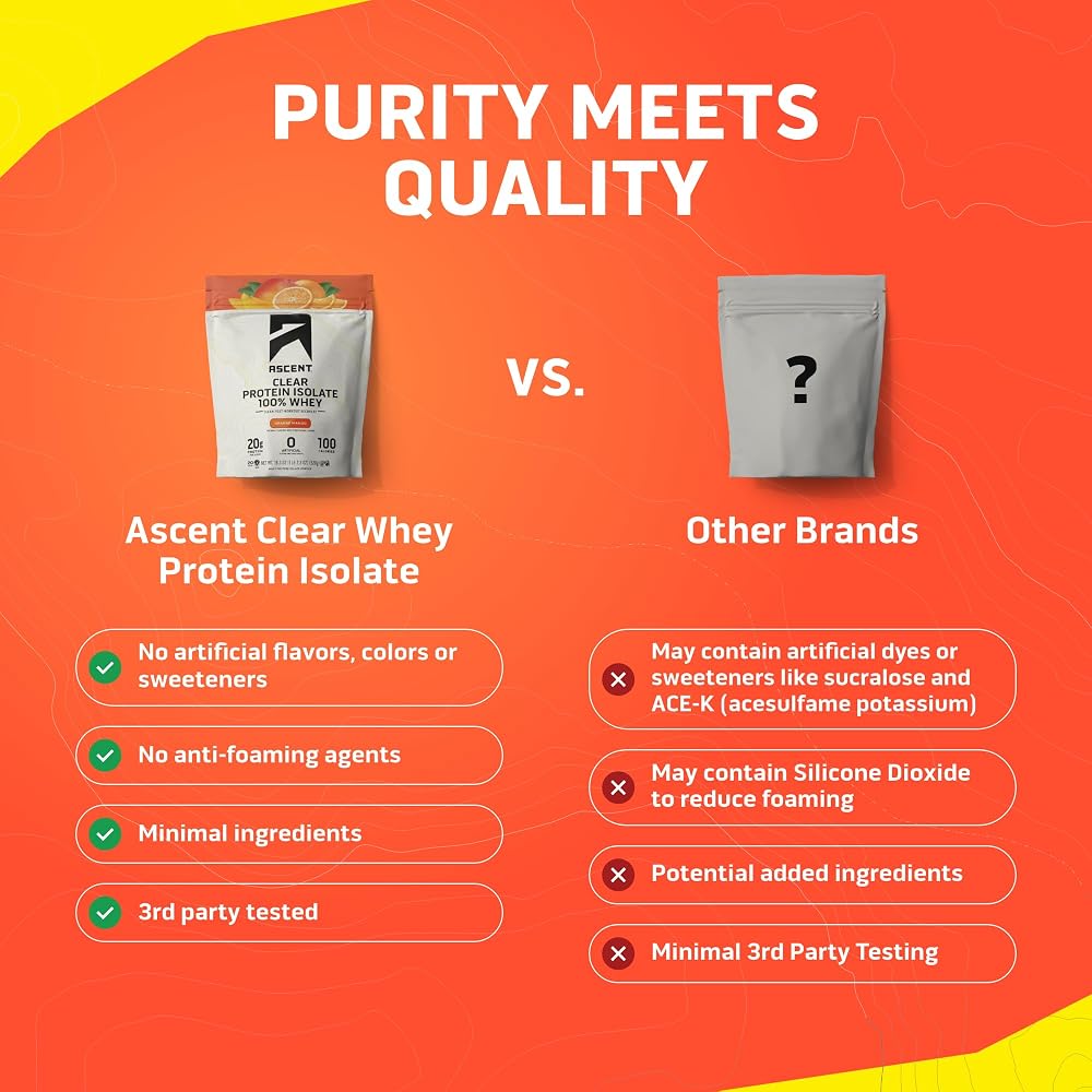 Ascent Clear Whey Protein