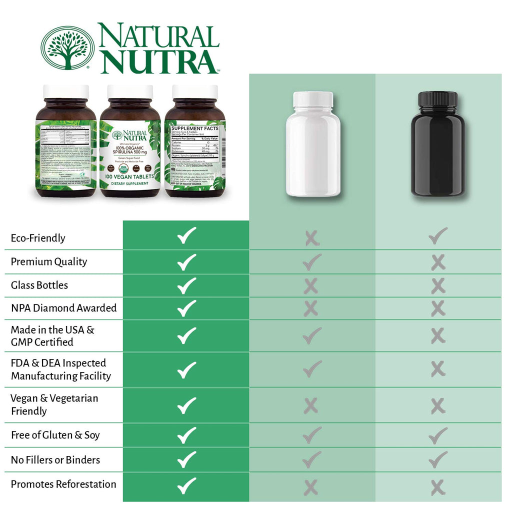 Natural Nutra Spirulina 300mg Organic - 100 Tablets - image 5