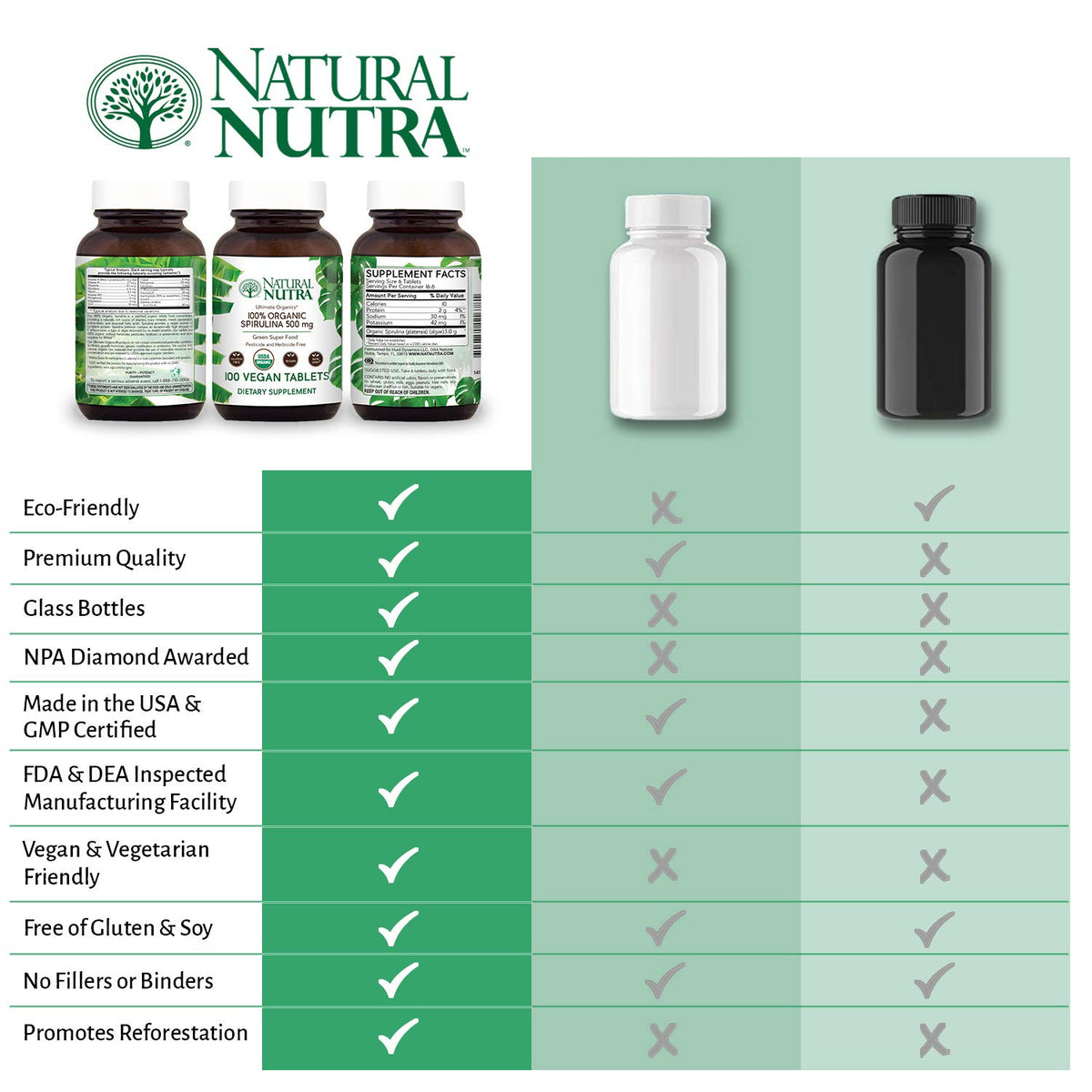Natural Nutra Spirulina 300mg Organic - 100 Tablets - image 5