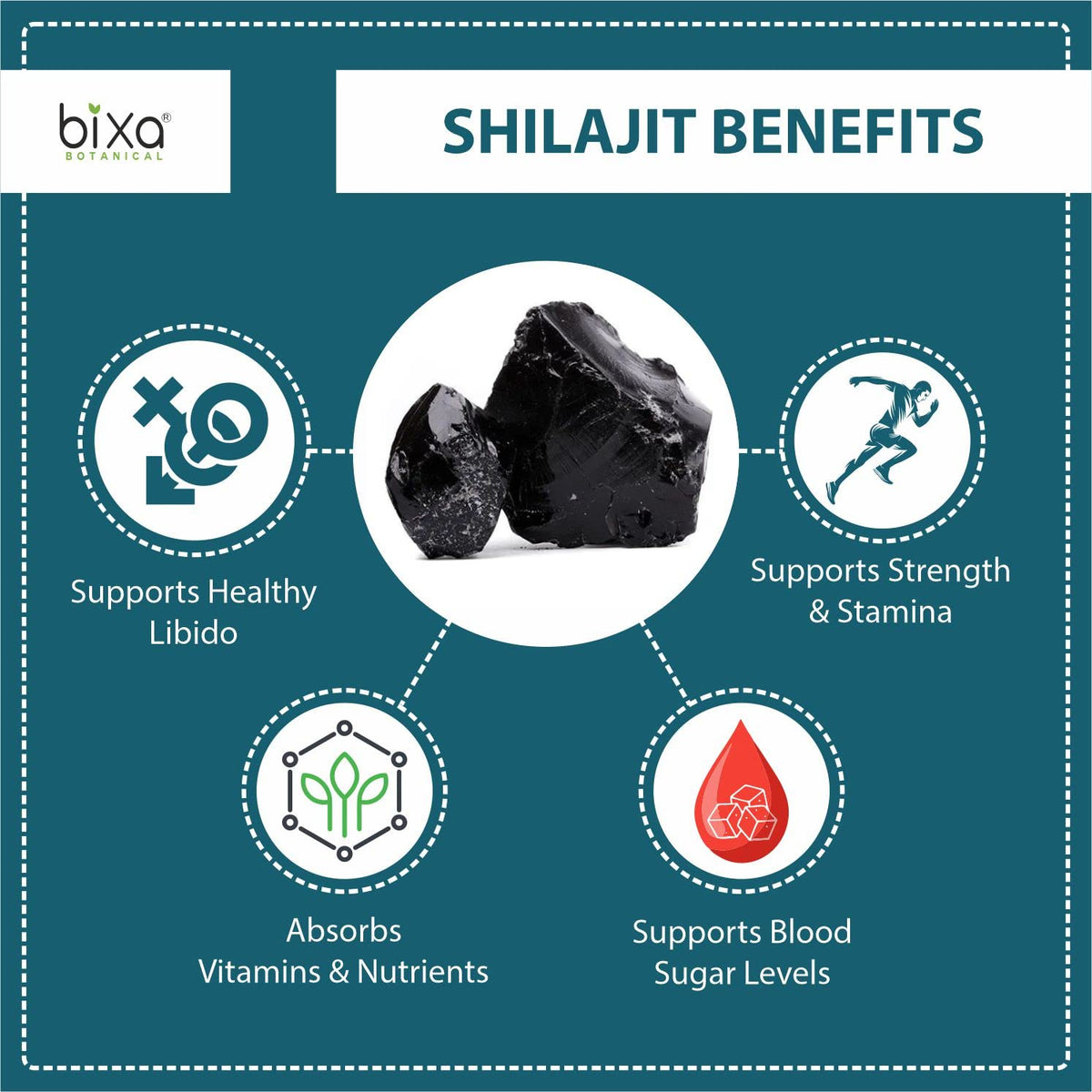 bixa BOTANICAL Shilajit Capsules 450 MG for Daily Energy - 60 Capsules - image 2