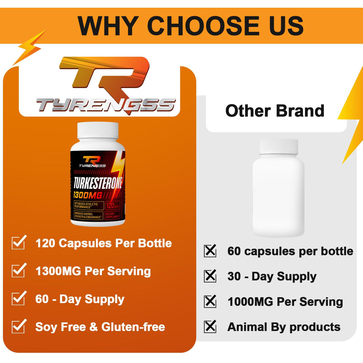 TyRengss Testosterone Booster