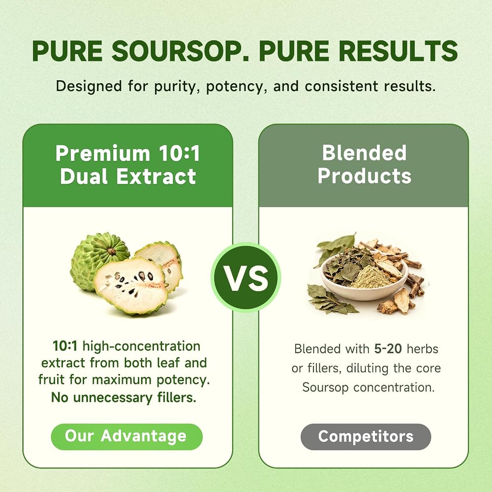 iMATCHME Soursop Graviola Liquid Drop for Cell Support & Regeneration